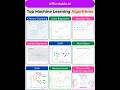 Top Machine Learning Algorithms Explained | Supervised & Unsupervised Learning