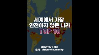 세계에서 가장 안전하지 않은 나라 TOP10