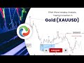 Elliott Wave Intraday Analysis: 7 Swing Correction in Gold (XAUUSD)