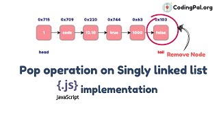 Pop operation on Singly Linked List algorithm, Pseudocode And JS implementation || CodingPal.org