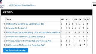 Stateline SC versus FC Revolution.  April 2024 USYS regional showcase. ￼