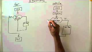 Lecture 08 Iterations while loop intro
