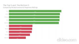 Data Visualization Milestone 3 Assignment