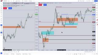 ICT Tape Reading Price Action Livestream - January 24, 2024