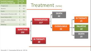 Challenges for Patients on Long Term Systemic Therapy Cezary Szczylik, M.D.