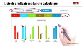 8 - Les scénarios et les principaux indicateurs