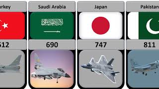 Air Force Aircraft Fleet Strength by Country | Air Force Aircrafts From Different Countries