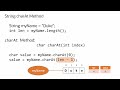 Java Strings 101: charAt() Method Explained with Easy Examples