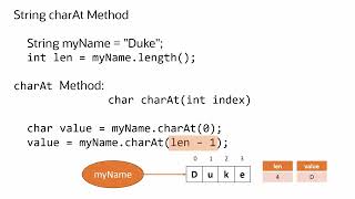 Java Strings 101: charAt() Method Explained with Easy Examples