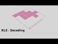 Run Length Encoding: Fast Decoding with Python