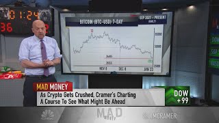 Charts suggest history may repeat itself for bitcoin after steep decline, says Jim Cramer