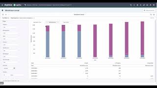 Erawan Platform Release Product Demo | Agility | Embedded Analytics