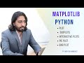 Plotting math functions in python using Matplotlib -  interactive plots