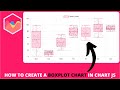 How to Create a Boxplot Chart in Chart JS