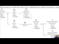 02 Table Variables