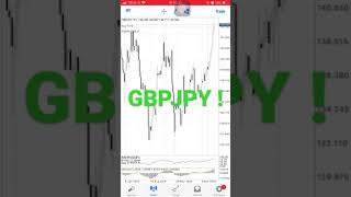 GBPJPY to Trading with Scalping !