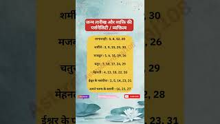 जन्म तारीख से जाने आपकी पर्सनालिटी #viralshorts #astrology #trending #numerology #facts #shorts #gk