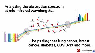 Wavelength tunable CO2 laser and its applications