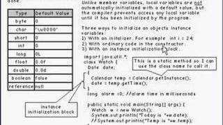 Java Tutorial 3.9 Classes Part 9/12 - default values