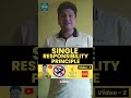 Single Responsibility Principle Explained with Real World Example