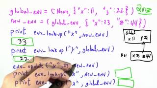 Environment Needs Solution - Programming Languages