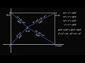 tangents to circle in rectangle