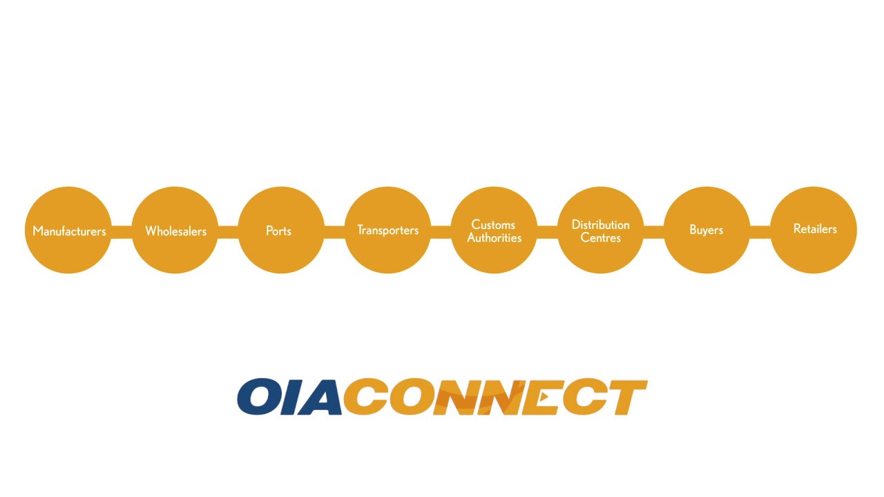 Oia Connect Key Platform Features Youtube