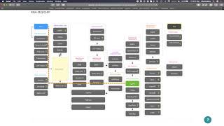 Transcriptomics 1: DEMO pipelines