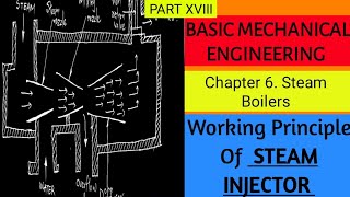 Steam Injector (Accessory of Boiler) BME (Steam Boilers)_18