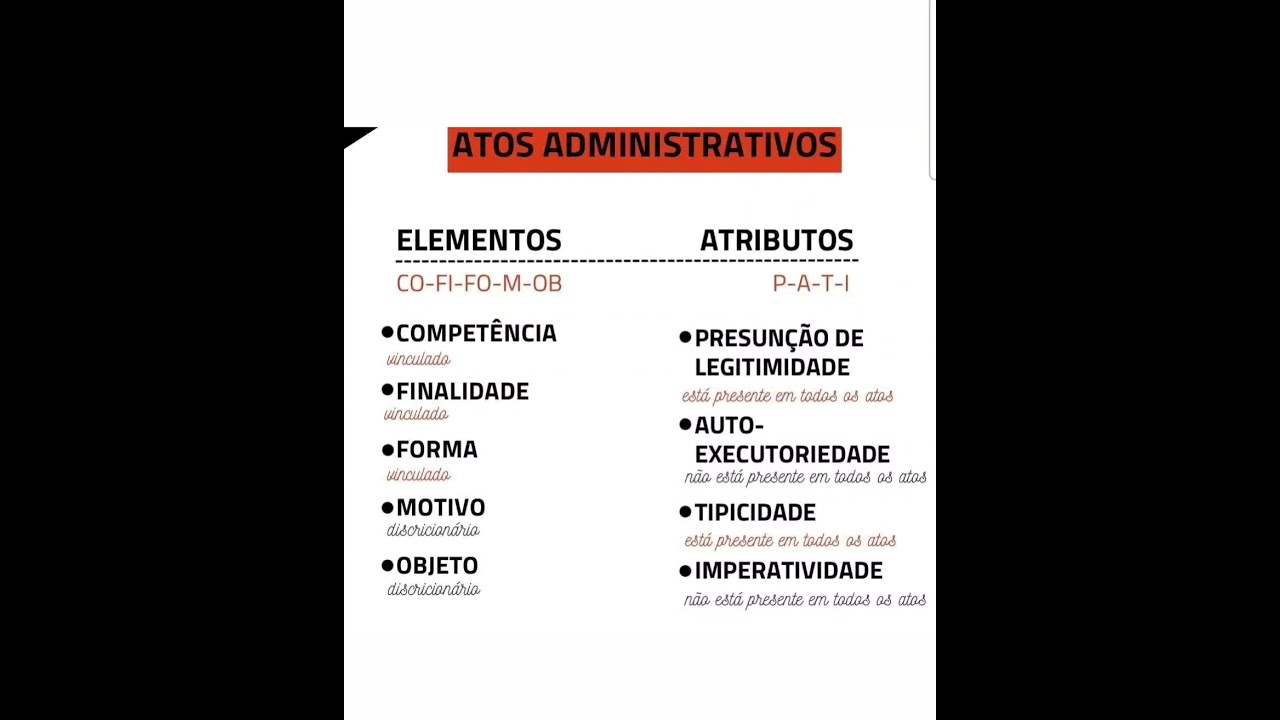 Direito Administrativo - Atos Administrativos Elementos E Atributos ...