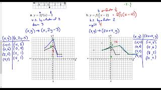 Pre-Calculus 30 - Combining Transformations