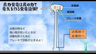 風力発電ってなに？（小学生用）