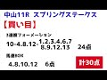 【スプリングステークス、阪神大賞典2022】最終予想＆買い目について