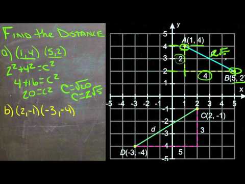 The Distance Formula An Explanation Of The Concept Video Algebra