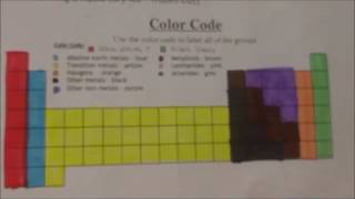 Code Coding the Periodic Table