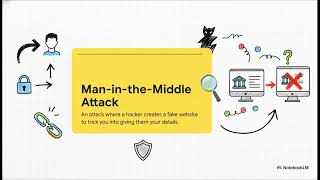 Understanding HTTPS security | SSL/TLS encryption layer | Data Encryption