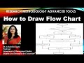 How to Draw Flow Chart(flowchart)(diagram)(process flow chart)