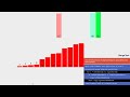 Merge Sort Visualization