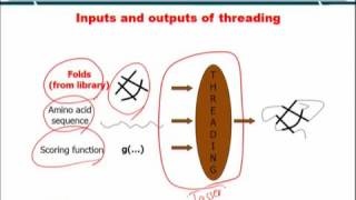Topic 240 (BIF401 - Bioinformatics I)