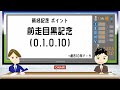 【2024年新潟記念】過去10年の1 3着馬傾向を分析！軸に最適な馬をピックアップ【データ分析】