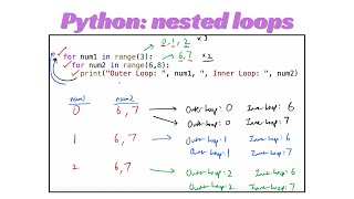 Python Lesson 29: Nested Loops