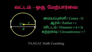 வட்டம் - ஒரு மேற்பார்வை