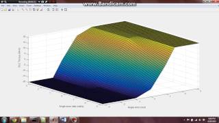 Fuzzy Logic Controller Genetic Algorithm Optimization