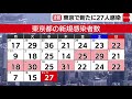 東京で新たに27人感染　新型コロナ（2021年11月17日）