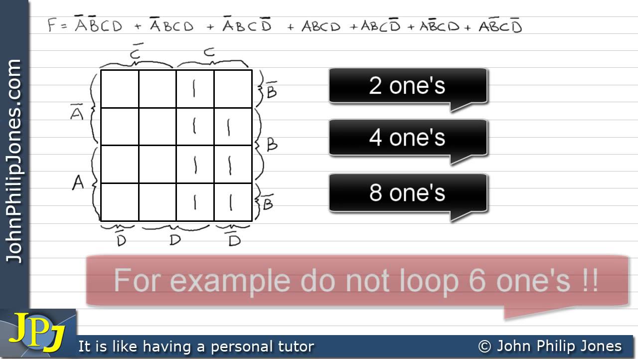 Karnaugh Map Examples