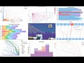 Custom Charts in Weights & Biases