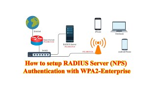 How to setup RADIUS Server (NPS) Authentication with WPA2 Enterprise for WiFi