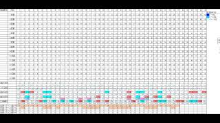 【ロト６ 抽選数字　予想】　第1812回（2023/07/24抽選）ロト６予想、出現数字セットの一致度に注目した予想数字