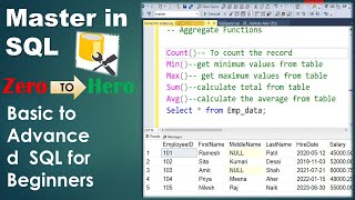 SQL for Beginners/SQL Aggregate Function/Top 5 SQL Aggregate Functions Every Beginner Must Know!