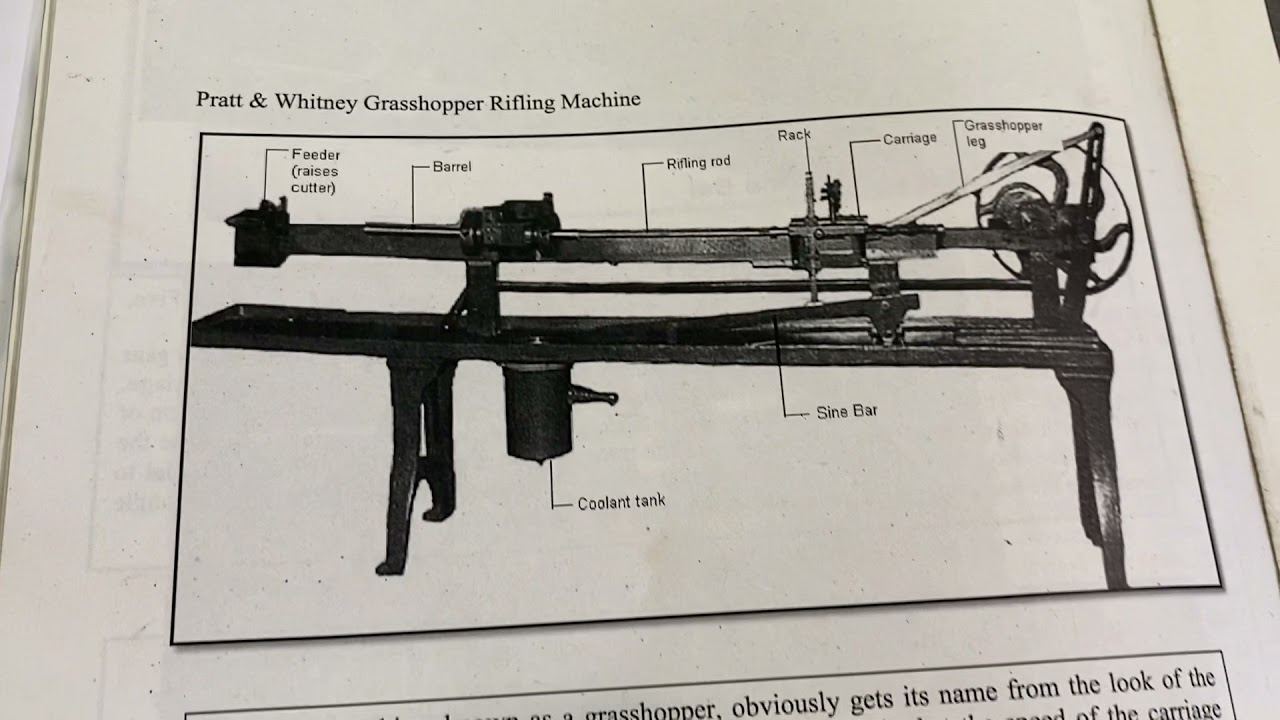 PRATT & WHITNEY “Grasshopper” 1860’s Rifling Machine - YouTube